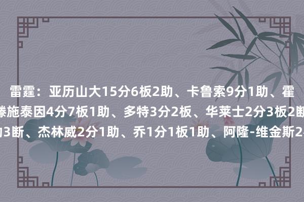 雷霆：亚历山大15分6板2助、卡鲁索9分1助、霍姆格伦4分9板、哈尔滕施泰因4分7板1助、多特3分2板、华莱士2分3板2断、杰伦威2分2板3助3断、杰林威2分1助、乔1分1板1助、阿隆-维金斯2板；掘金：约基奇11分6板2助3断、布劳恩11分2板2断、戈登5分7板2助、穆雷5分3助、威斯布鲁克3分3板、小波特1分5板    欧洲杯体育信息