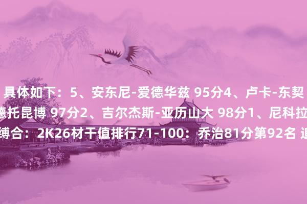具体如下：5、安东尼-爱德华兹 95分4、卢卡-东契奇 95分3、扬尼斯-阿德托昆博 97分2、吉尔杰斯-亚历山大 98分1、尼科拉-约基奇 98分干紧缚合：2K26材干值排行71-100：乔治81分第92名 追梦第90 弗拉格第792K启动材干值排行70-51：快船科林斯第70 杰伦-格林第61 贝恩第602K26材干值排行41-50：阿门87分排第41 里夫斯第49 掘金穆雷第442K26材干