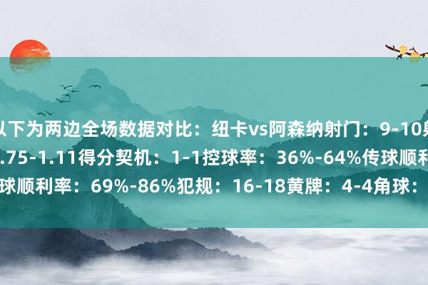 以下为两边全场数据对比：纽卡vs阿森纳射门：9-10射正：4-1预期进球：0.75-1.11得分契机：1-1控球率：36%-64%传球顺利率：69%-86%犯规：16-18黄牌：4-4角球：4-6    欧洲杯体育信息